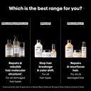Buy L'Oréal Professionnel Absolut Repair Molecular Deep Repairing Hair Rinse-Off Serum For Damaged Hair (250ml) Online in India