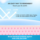  UVA