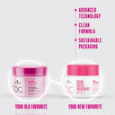 Schwarzkopf Professional BC Bonacure pH 4.5 Color Freeze Treatment