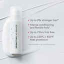 Buy Sebastian Professional No.Breaker Bonding & Styling Leave-In Cream (145ml) Online in India